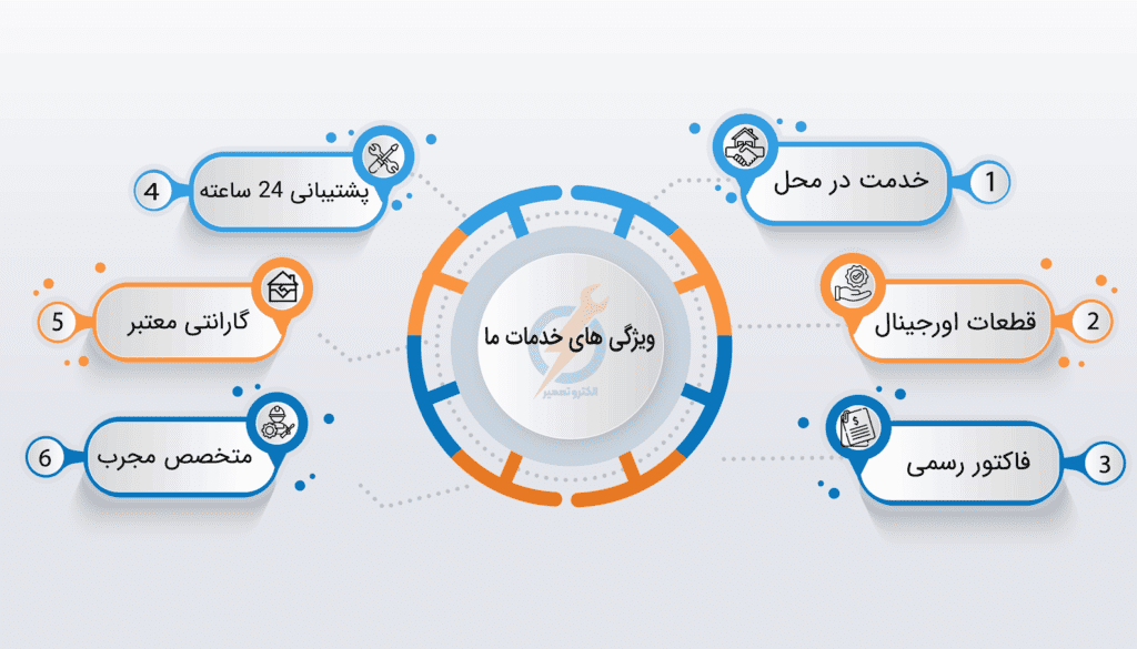 مزایای خدمات الکترو تعمیر